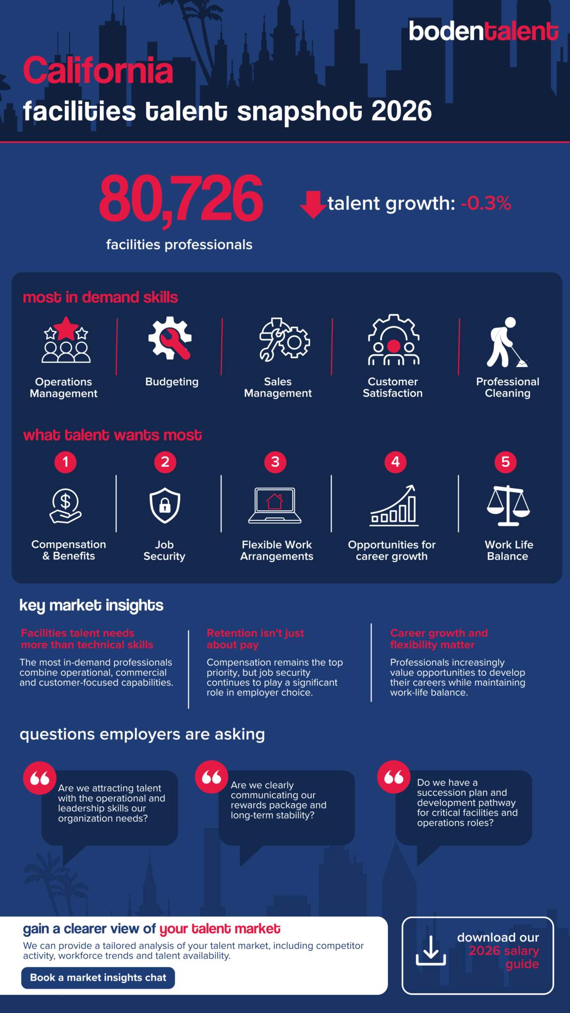 California Facilities Talent Snapshot Download 3